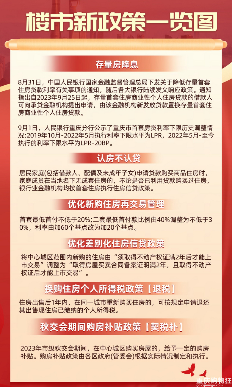 房地产新闻最新政策,房地产新闻最新政策，解读未来房地产市场走向，最新房地产政策解读，揭示未来市场走向的洞察与预测