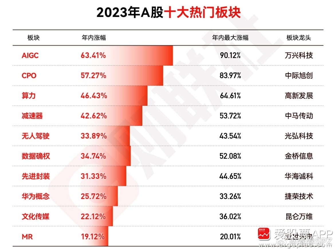 最新热门板块,最新热门板块，探索科技与生活交融的无限可能，科技与生活交融的热门板块，探索无限可能