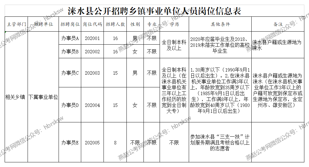 涞水最新招工,涞水最新招工信息，职场新机遇等你来探索，涞水最新招工信息，职场新机遇，等你来探索！