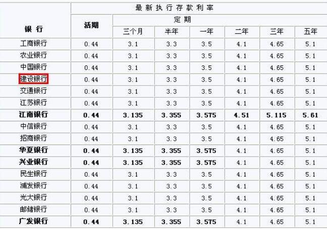 最新银行定期利率,最新银行定期利率，洞悉理财之道，共创财富未来