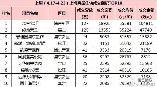 博民生物科技 第292页