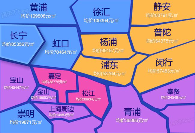 最新青浦房价