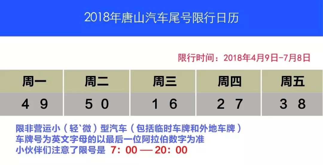唐山最新限行,唐山最新限行政策，绿色出行，城市新篇章，唐山最新限行政策，绿色出行，开启城市新篇章