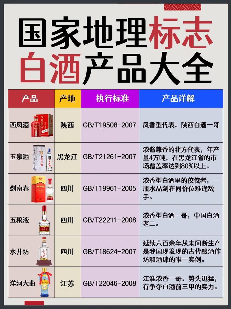 白酒最新标准,白酒最新标准，解读未来白酒产业的新篇章，解读最新白酒标准，展望白酒产业未来新篇章