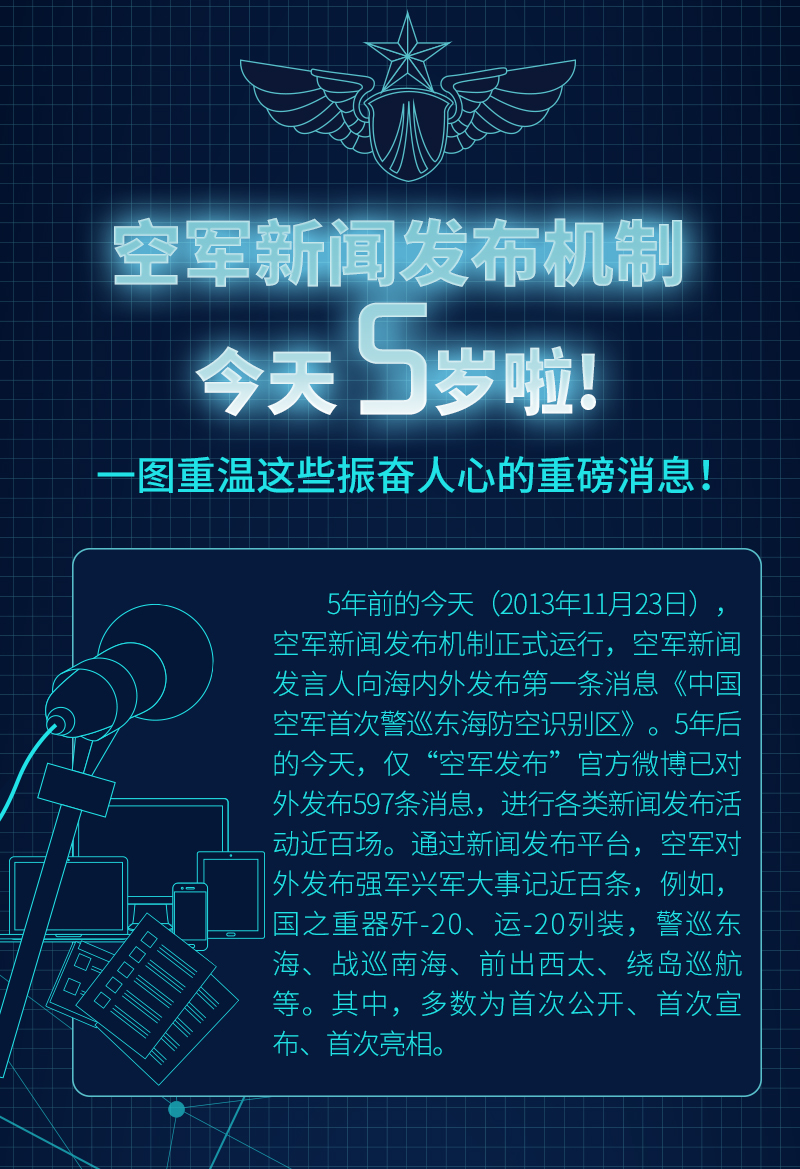 空军最新新闻,空军最新新闻，翱翔新时代的辉煌篇章，空军翱翔新时代的辉煌篇章，最新新闻报道揭秘进展