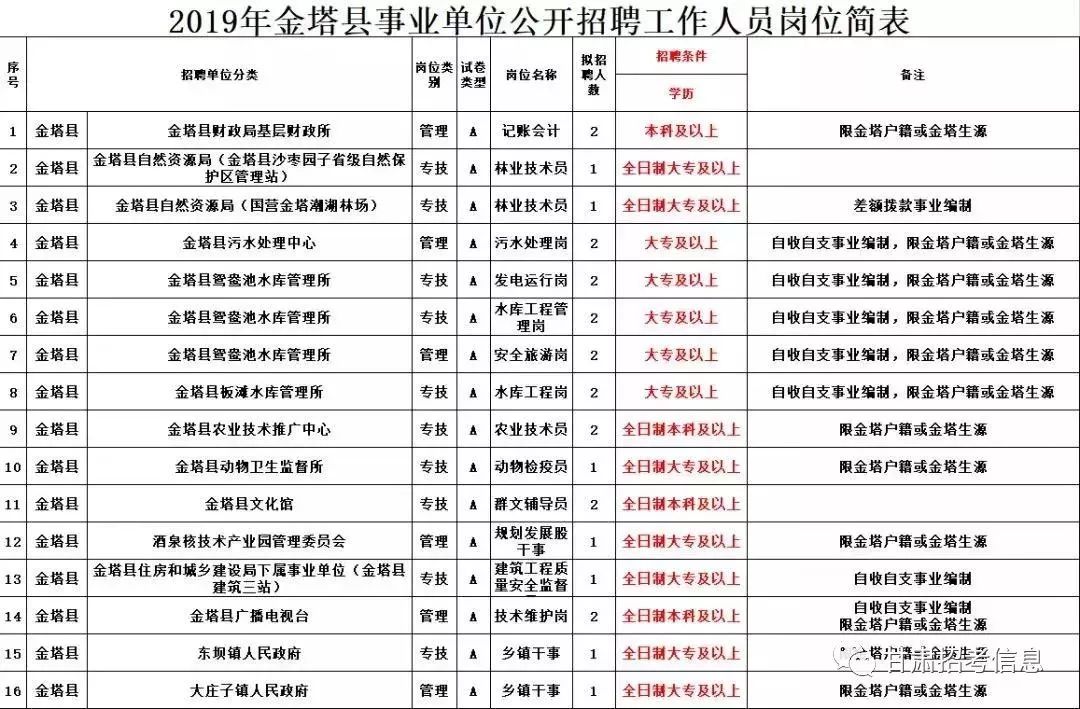 博民生物科技 第284页