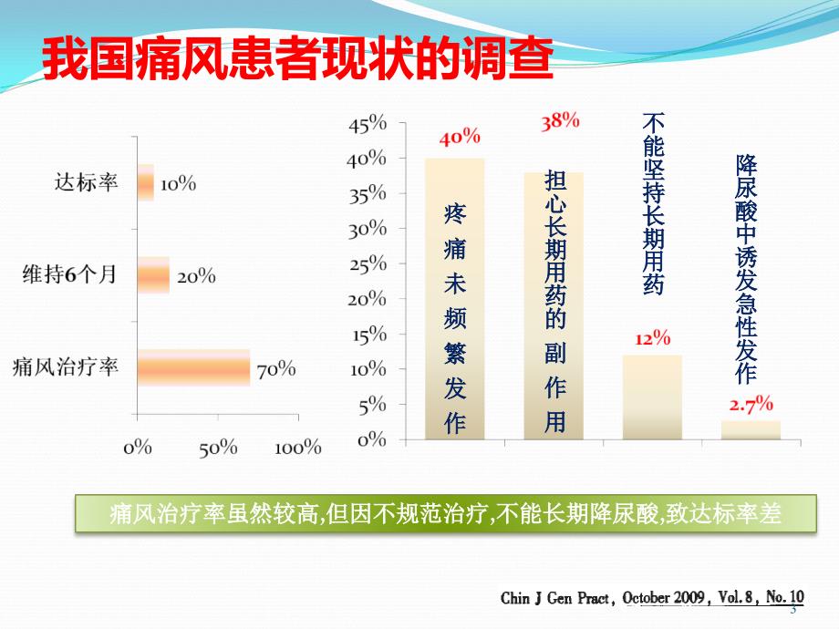 痛风最新研究2017,痛风最新研究2017，探索病因、治疗与预防的新进展，痛风最新研究动态，探索病因、治疗与预防的新进展（2017年）