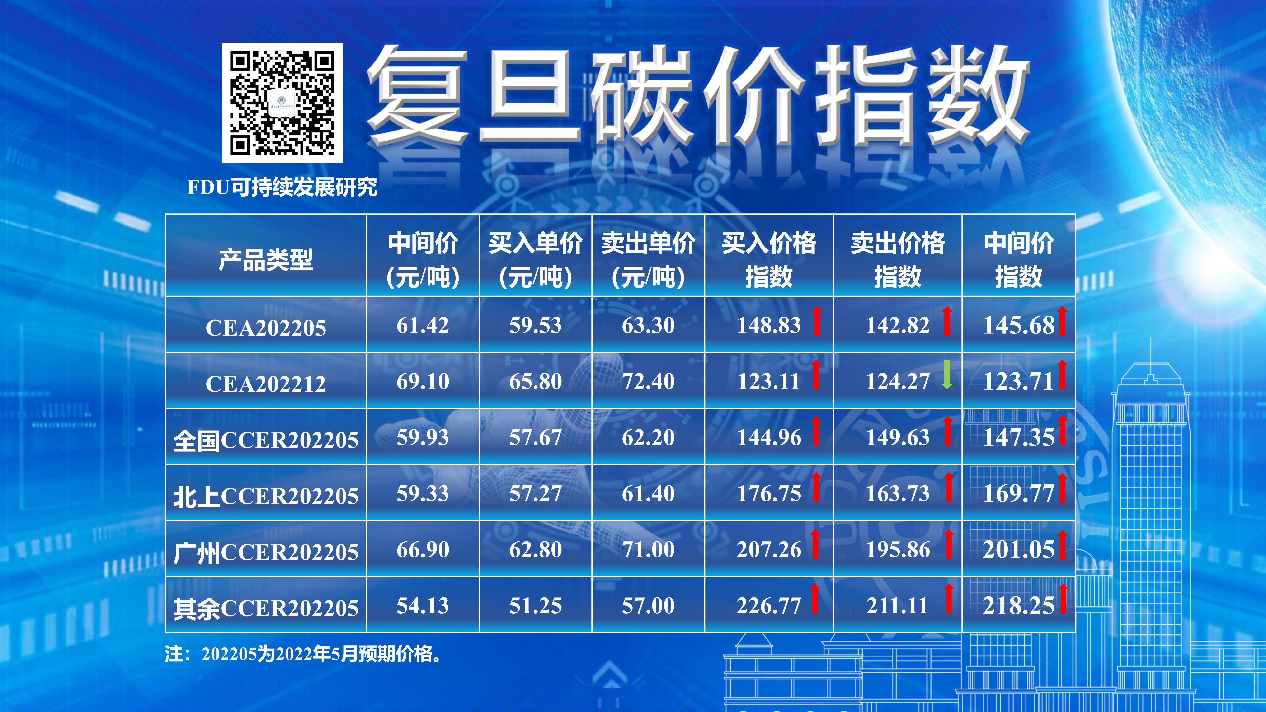 碳五最新价格,碳五最新价格，市场走势、影响因素与未来展望，碳五最新价格概览，市场走势、影响因素与未来展望分析