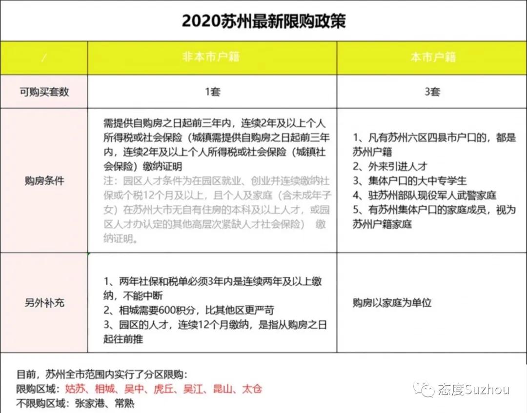 吴江最新限购政策,吴江最新限购政策，解读与影响展望，吴江最新限购政策解读，影响与展望