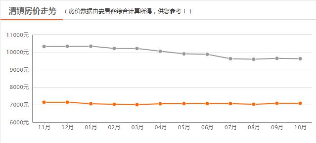 清镇最新房价,清镇最新房价动态，探寻城市发展的经济脉搏，探寻清镇最新房价动态，城市发展的经济脉搏揭秘