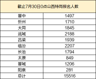第1135页