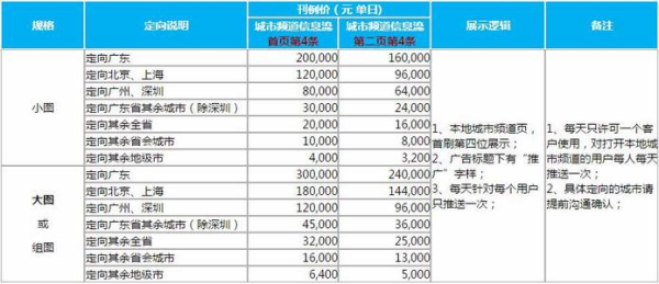 2024天天彩资料大全免费600,稳固执行方案计划_旗舰设备版95.156