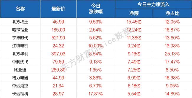 第1132页
