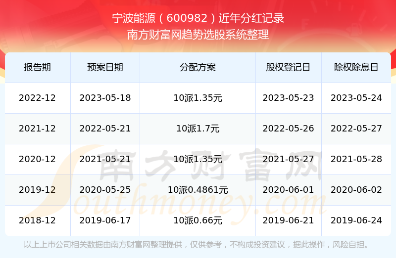最新股票分红,最新股票分红，理解其意义并把握投资机会，最新股票分红详解，理解意义与把握投资机会的指南