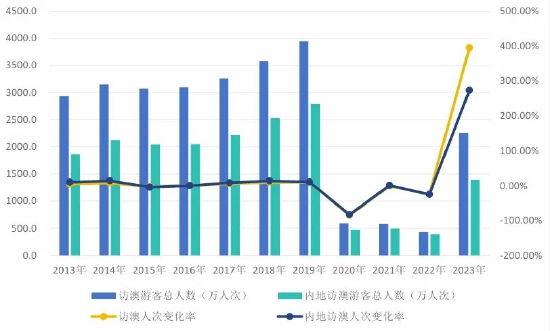 2024年新澳门天天开奖免费查询,新式数据解释设想_智能版95.762