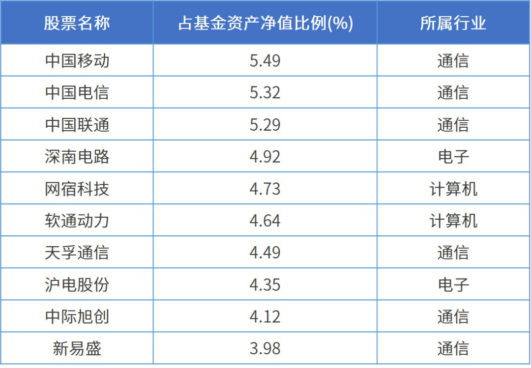第1126页