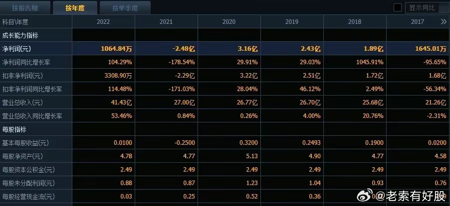 2024新奥今晚开奖号码,策略优化计划_轻量版95.100