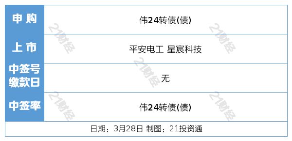2024新澳最准最快资料,稳固计划实施_创新版95.142