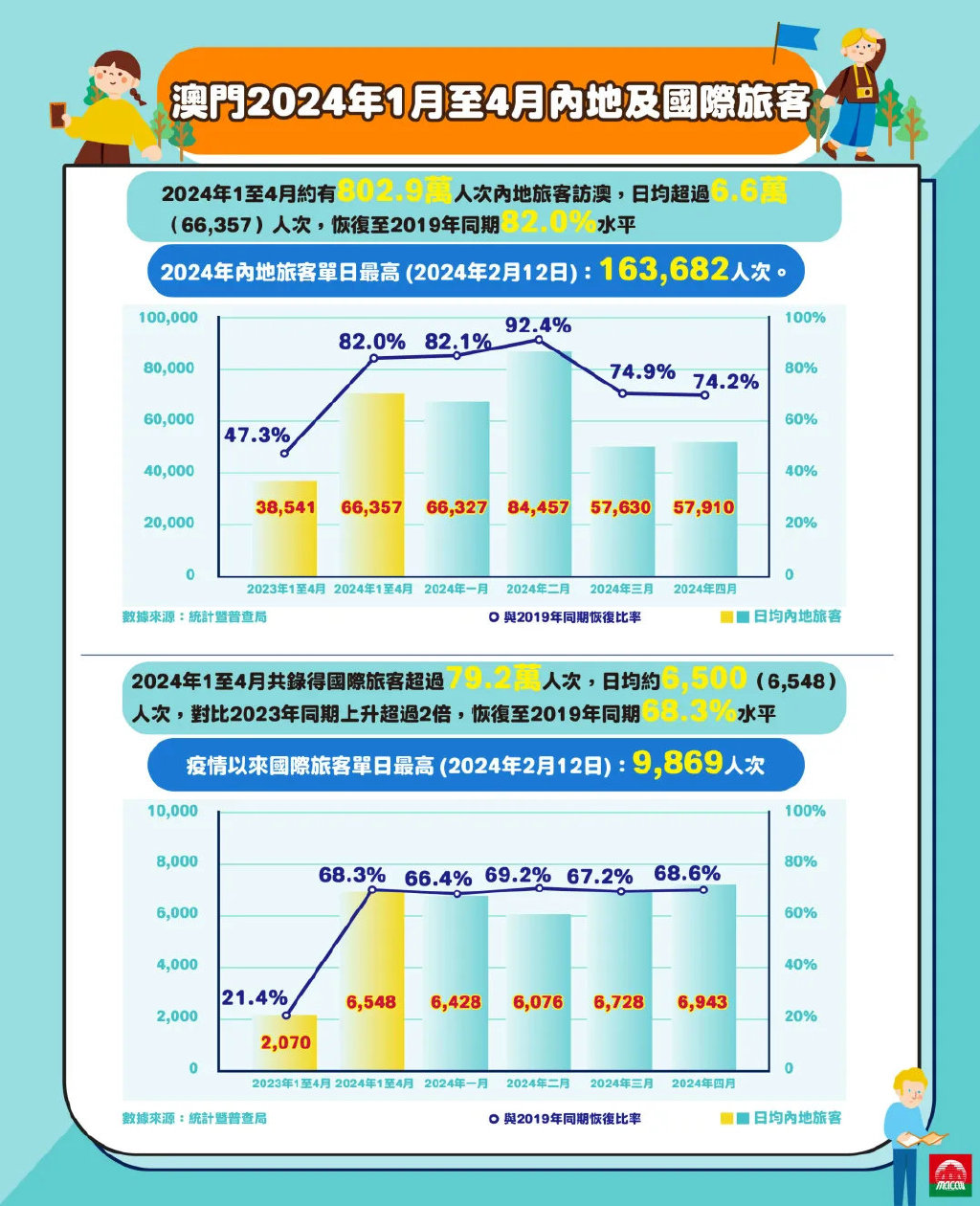 2024港澳今期资料,实际确凿数据解析统计_快捷版95.255