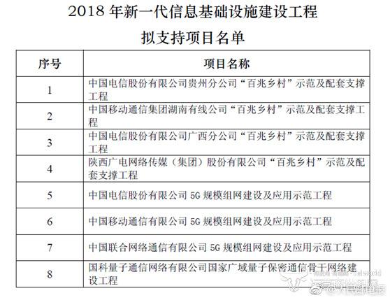 2024澳门特马今晚开奖49图,信息与通信工程_目击版95.826