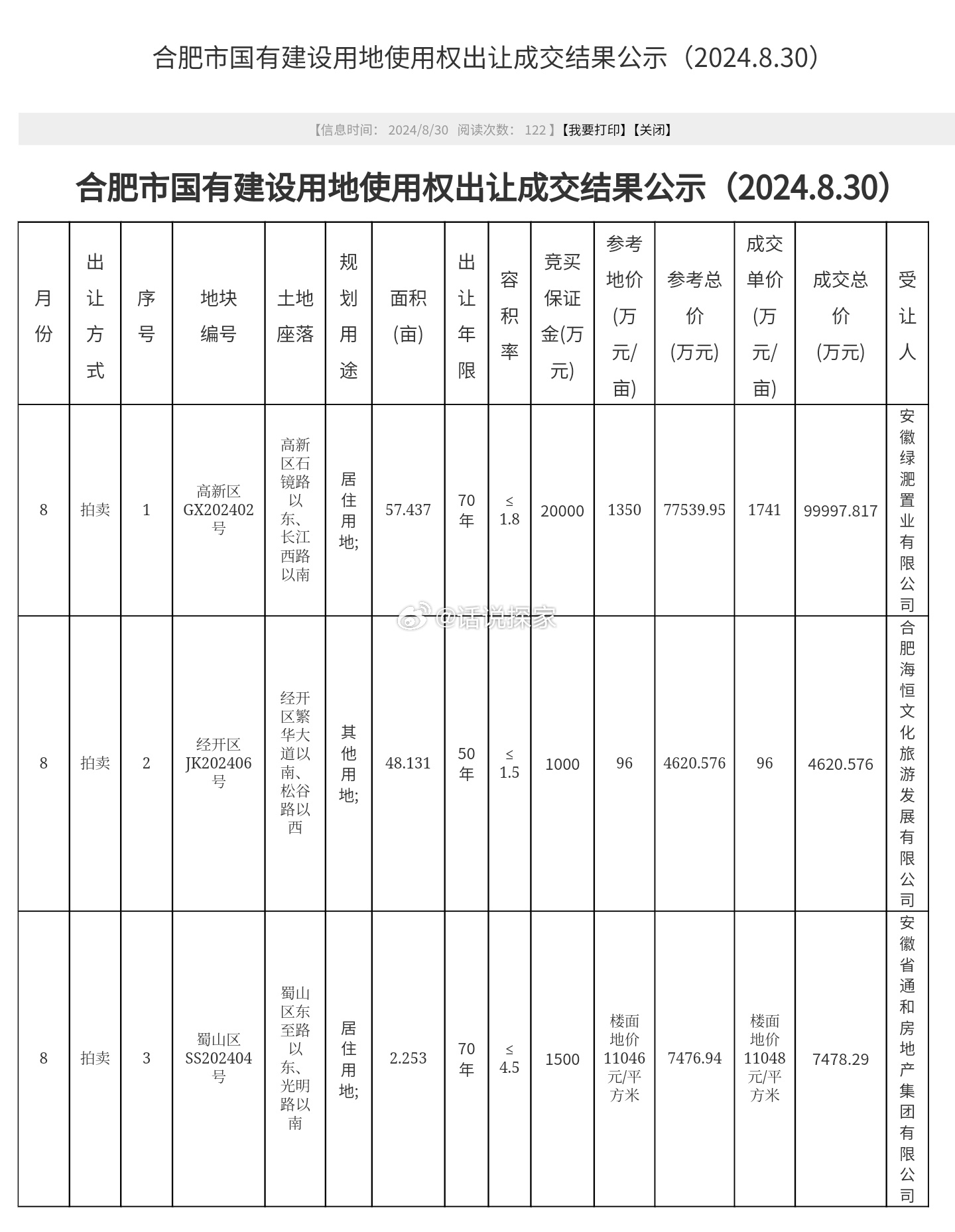 合肥最新土拍,合肥最新土拍，城市发展的脉搏正在跳动，合肥最新土拍，城市发展的强劲脉搏跳动不停歇