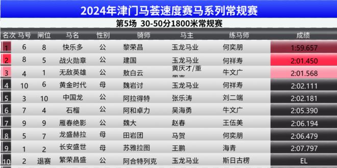 2024澳门特马今期开奖结果查询,精细化实施分析_社区版95.194