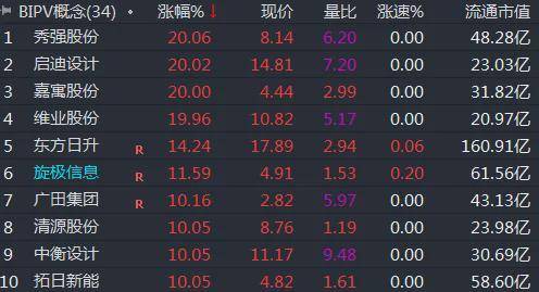 2024澳门码今晚开奖记录,全面信息解释定义_温馨版95.575
