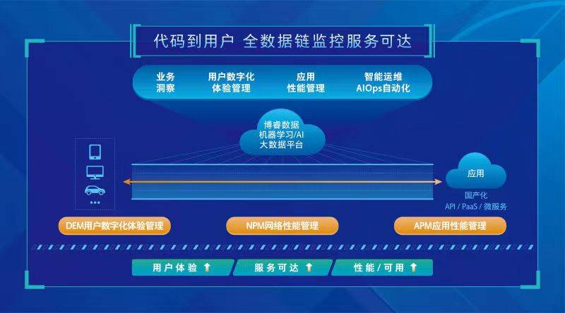 2024管家婆精准免费治疗,深究数据应用策略_策展版95.710