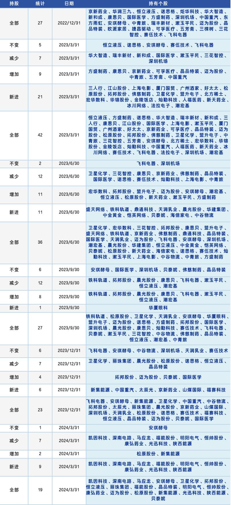 2024精准资料免费大全,解答配置方案_生活版95.542