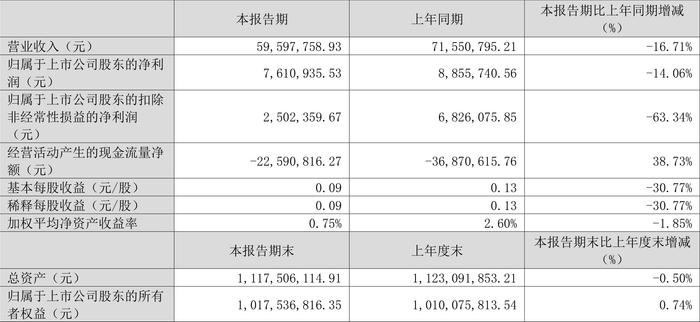 第1103页