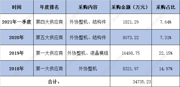 第1097页
