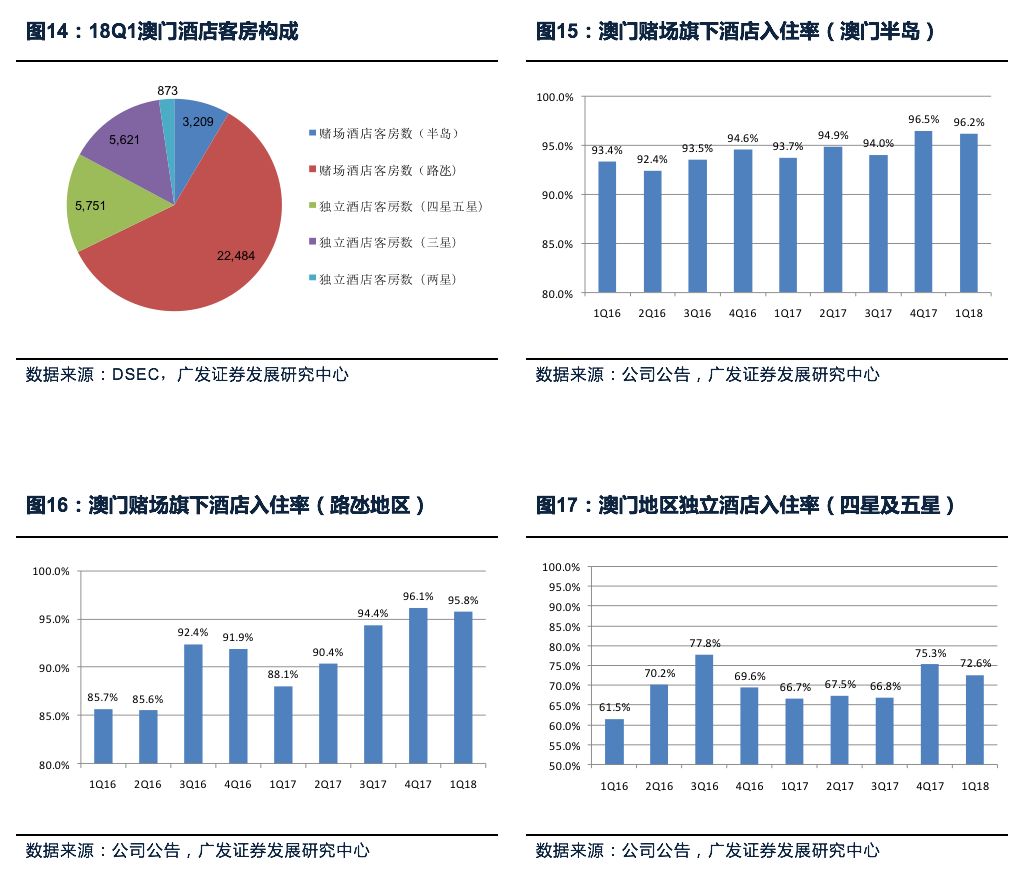 7777788888新澳门正版,系统分析方案设计_户外版95.142