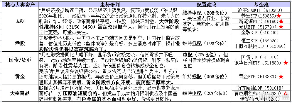 第1092页