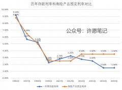 最新利率政策,最新利率政策，重塑经济格局的关键驱动力