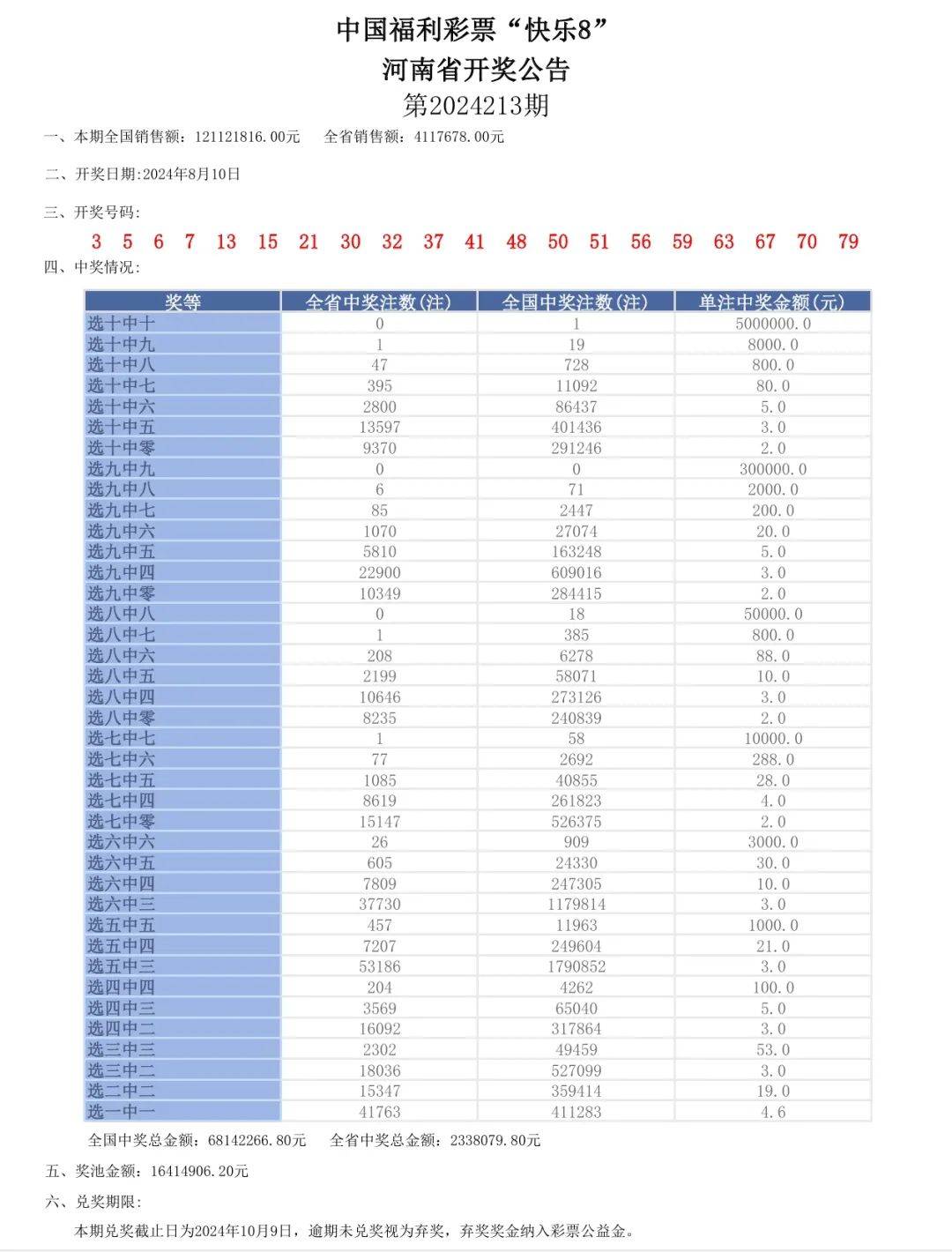 六开彩澳门开奖结果查询2024年0063期开奖号码,机制评估方案_家庭版95.744