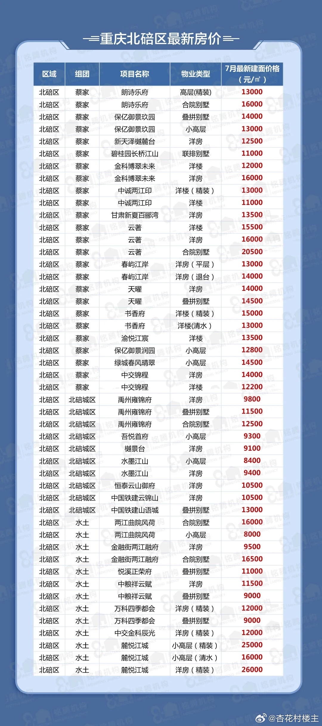 江津最新房价,江津最新房价，探寻城市发展的脉搏，江津最新房价，探寻城市发展的脉搏动态