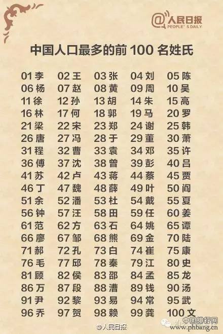 第1068页