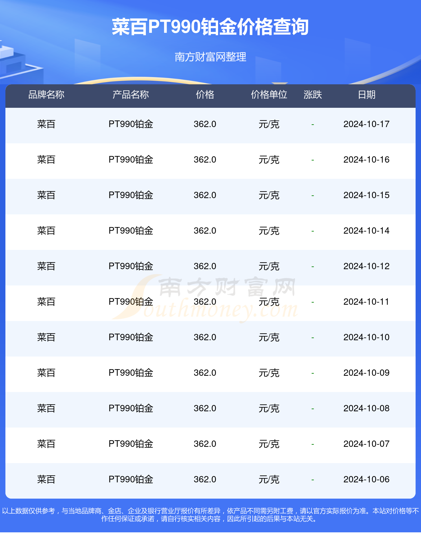 今日铂金最新查询,今日铂金最新查询，闪耀金属背后的故事，今日铂金最新查询，探寻闪耀金属背后的故事