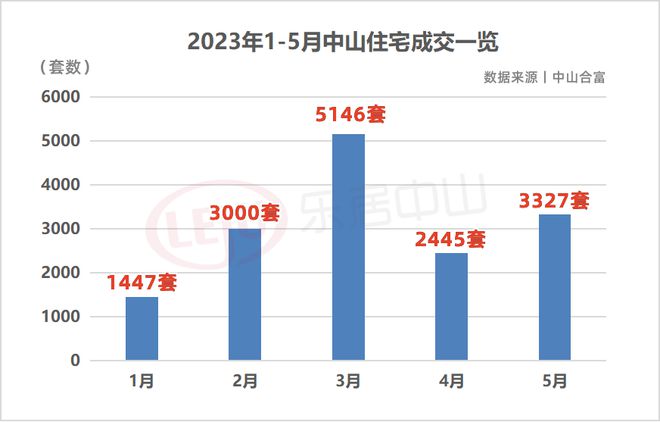 最新中山房价,最新中山房价趋势，探寻未来居住的新篇章，中山最新房价动态及趋势，未来居住新篇章展望
