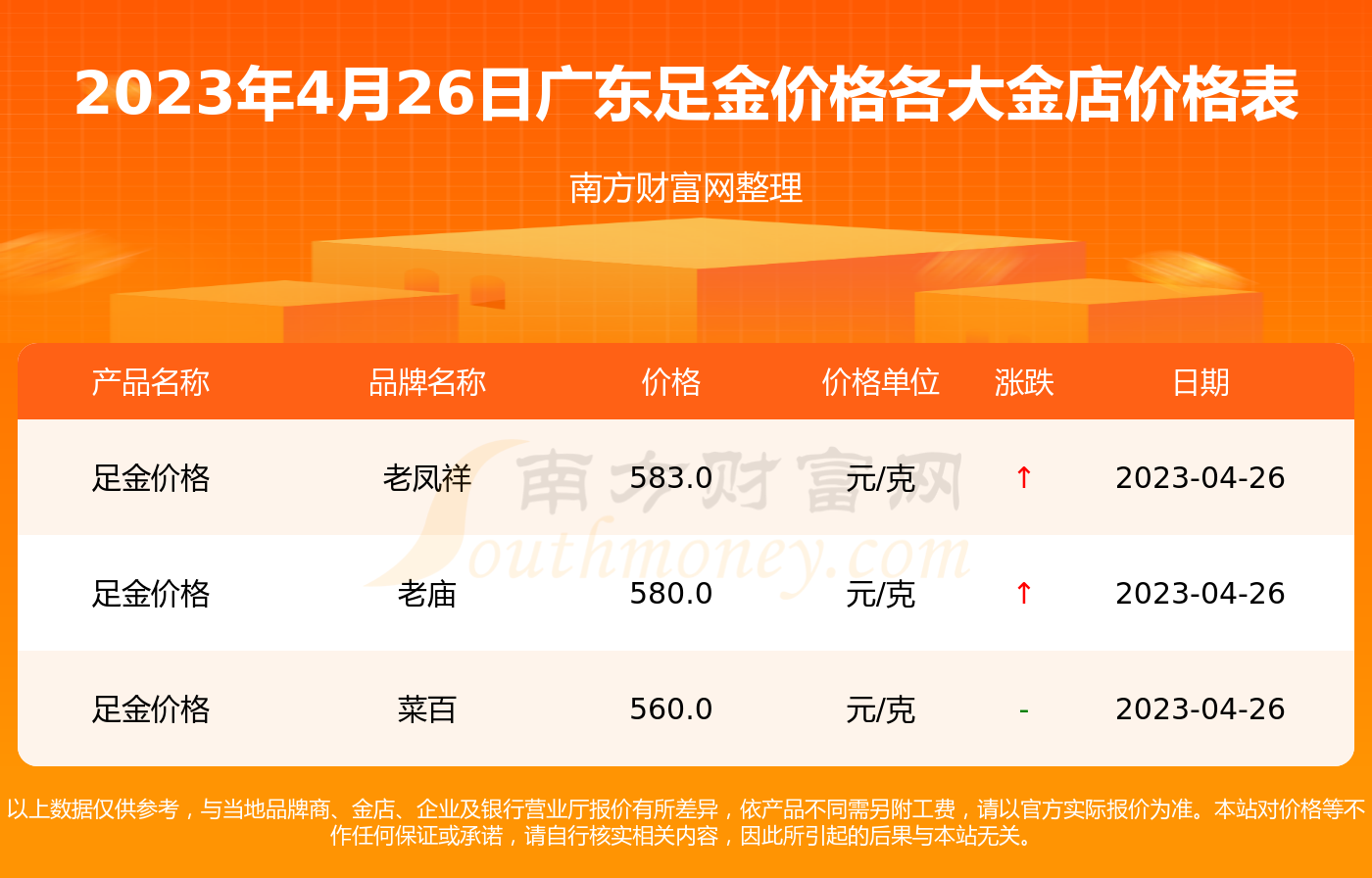 菜百最新金价,菜百最新金价，黄金市场的微妙变化与投资者心态的共鸣，菜百最新金价，黄金市场变化与投资者心态共鸣的探讨