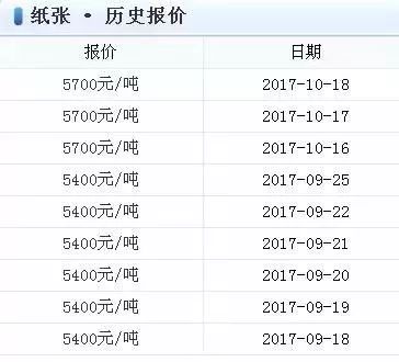 原纸最新行情,原纸最新行情深度解析，市场走势、产业变革与未来展望，原纸市场深度解析，最新行情、产业变革与未来展望