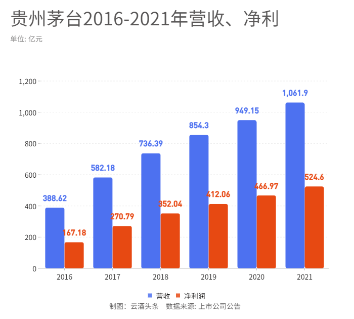 第1050页
