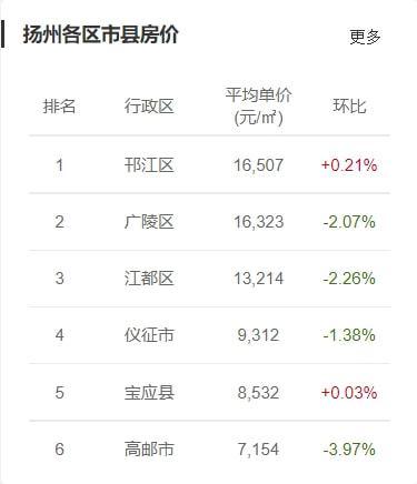 2017仪征房价最新,揭秘仪征房价走势，最新数据与未来展望，揭秘仪征房价走势，最新数据、未来展望与预测分析