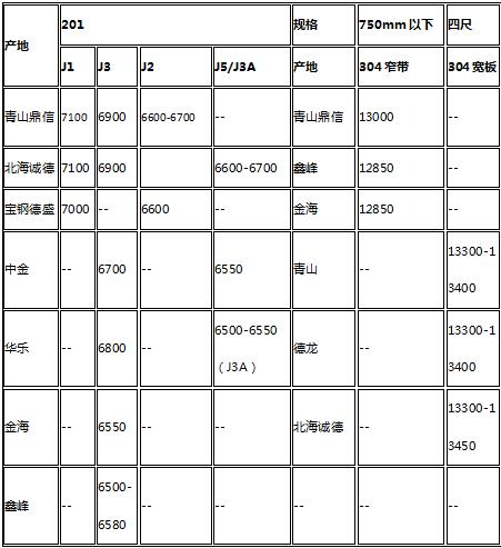 最新镍铁价格,最新镍铁价格动态及其对全球市场的影响，最新镍铁价格动态，全球市场影响分析