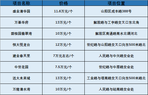 焦作售房最新信息,焦作售房最新信息，探寻理想居所的新机遇，焦作最新售房信息，探寻理想居所的新机遇