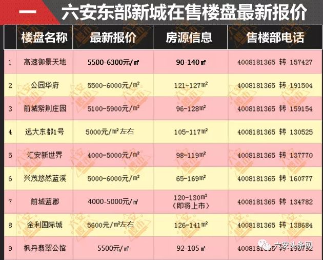 来安最新房价,来安最新房价，探寻城市发展的脉络与居住品质的新篇章，探寻来安最新房价与发展脉络，开启居住品质新篇章