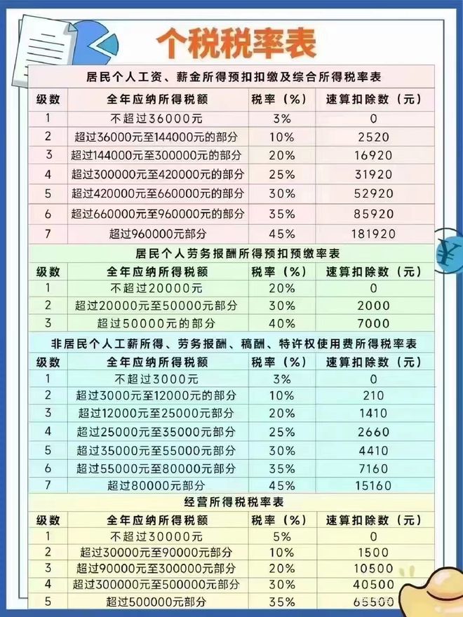 个调税最新,关于个调税的最新政策解读与影响洞察，个调税最新政策解读及影响洞察
