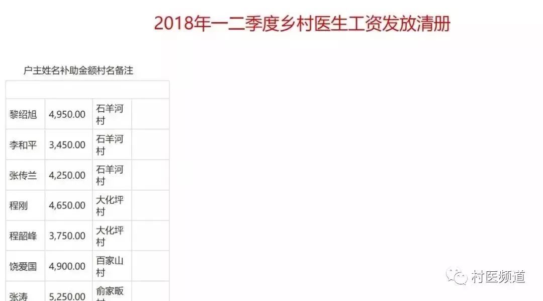 最新乡医待遇,最新乡医待遇，重塑乡村医疗的未来之光，最新乡医待遇，重塑乡村医疗的未来之光，提升乡医职业吸引力
