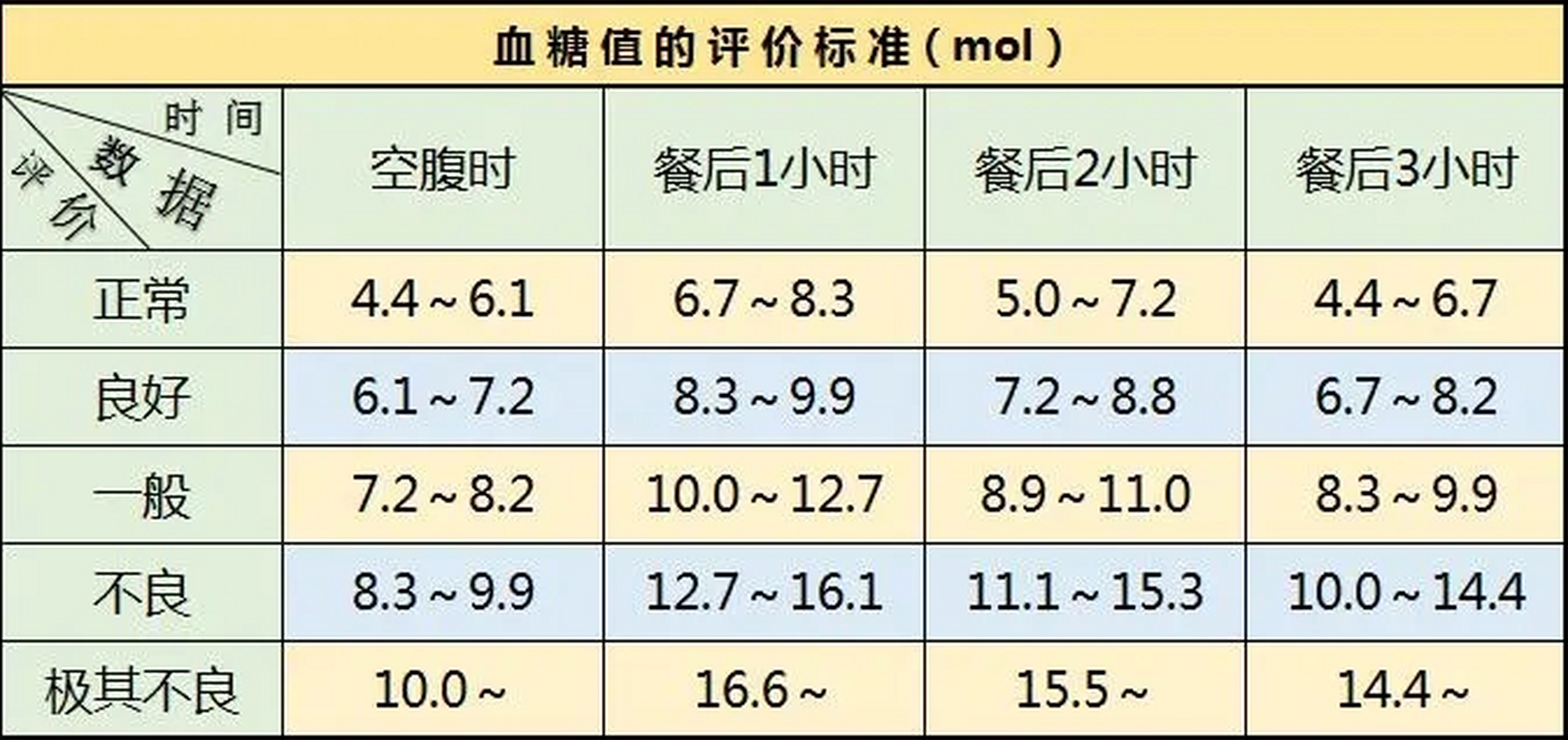 最新血糖标准,最新血糖标准，了解、关注与行动，最新血糖标准，了解、关注与行动的重要性