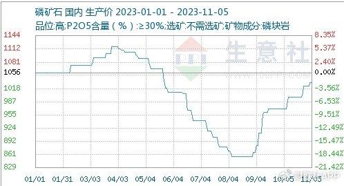第940页